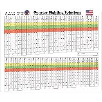 Gunstar Pro Series Sight Tapes A - Slow