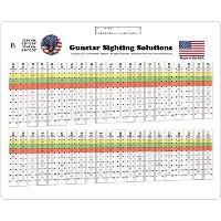 Gunstar Pro Series Sight Tapes B - Medium