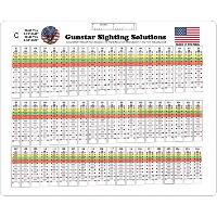 Gunstar Pro Series Sight Tapes C - Fast