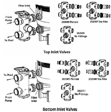 PENTAIR | INLET ON BOTTOM, STA-RITE VERSION FOR SYSTEM 3 DE & SAND FILTERS | 252508