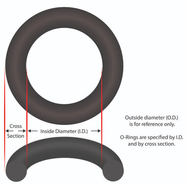 90-423-7215 | Generic | O-Ring, 1-1/16" ID, 1/8" Cross Section