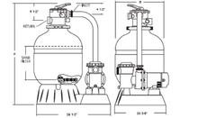 Jacuzzi®| COMPLETE PUMP & SAND FILTER, 19" L190-C-7, 1-1/2 HP SLR, 1-SPEED, 115V, 6' NEMA CORD | 94084963